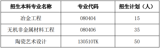 2021 年湖南工業(yè)大學(xué)“專升本”考試招生工作的通知