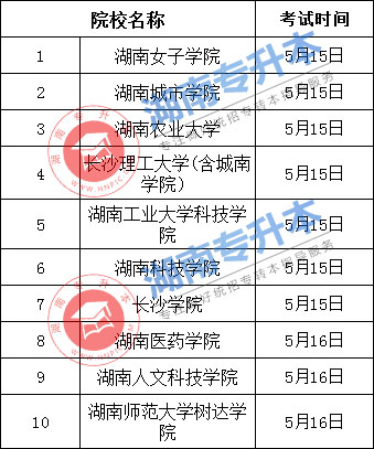 湖南醫(yī)藥學院專升本 湖南醫(yī)藥學院專升本準考證打印 湖南醫(yī)藥學院專升本準考證打印入口