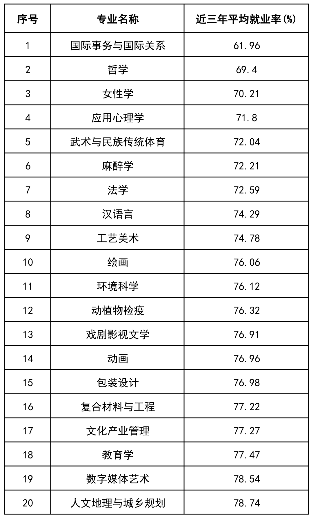 湖南專升本