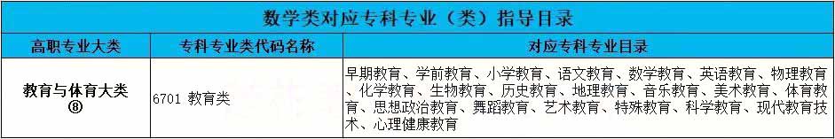 2023年湖南專升本信息與計(jì)算科學(xué)專業(yè)詳細(xì)介紹