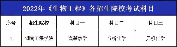 2023年湖南專升本專業(yè)詳細介紹-生物工程