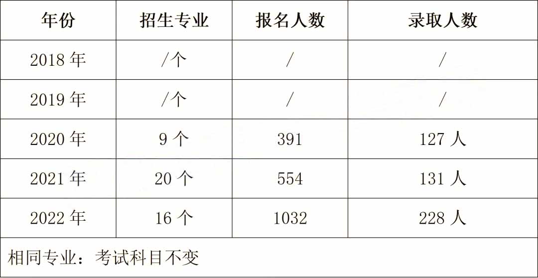 2023年湖南專(zhuān)升本院校解析-湖南理工學(xué)院