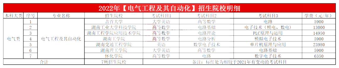 2023年湖南專升本電氣工程及其自動化專業(yè)報考指南