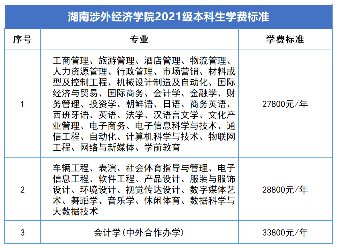 2023年湖南專升本新生學費標準匯總