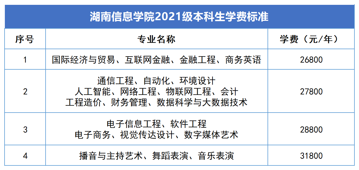 2023年湖南專升本新生學費標準匯總