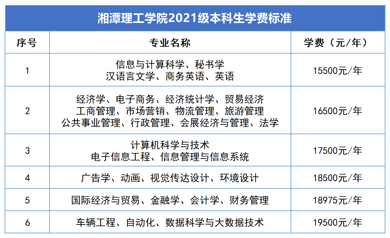 2023年湖南專升本新生學費標準匯總