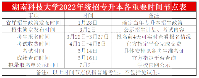 2023年湖南科技大學(xué)專(zhuān)升本報(bào)考指南
