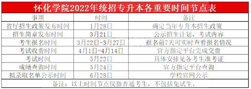 2023年懷化學(xué)院專升本報(bào)考指南