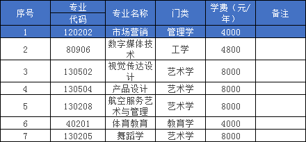 2023年湖南科技學(xué)院專升本招生專業(yè)，已公布！
