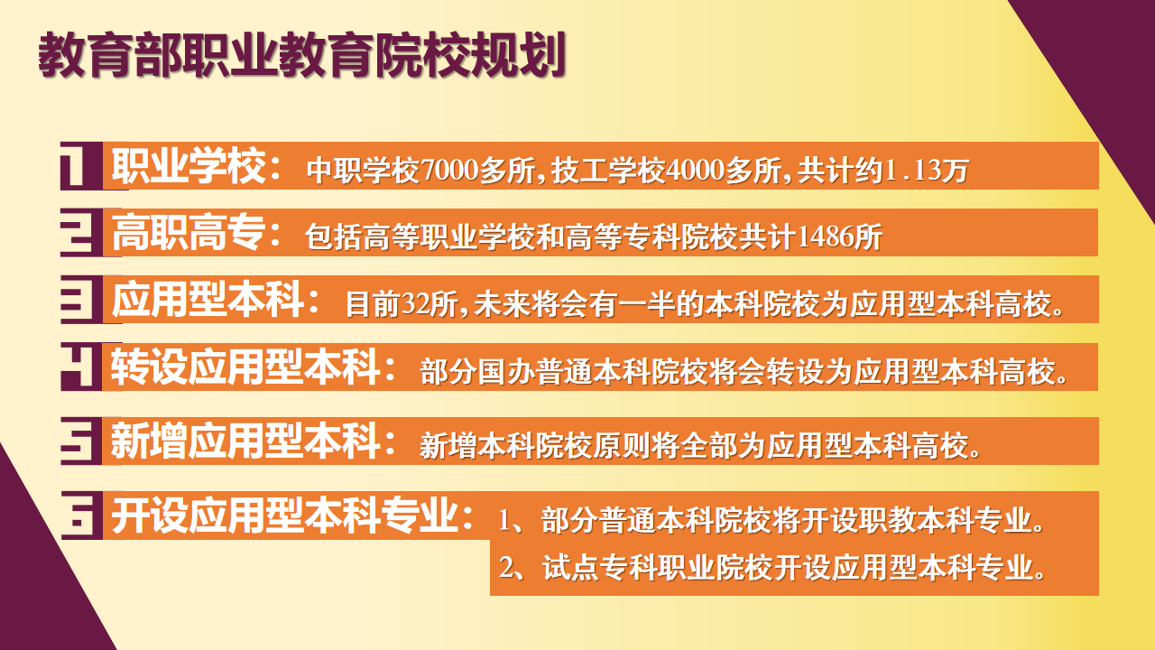 官方明確：專升本錄取比例達20%以上！
