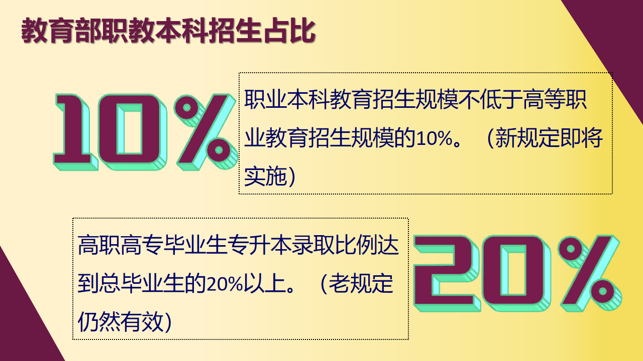 官方明確：專升本錄取比例達20%以上！