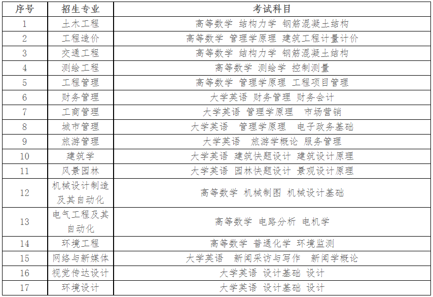 2023年湖南城市學(xué)院專升本考試招生公告！
