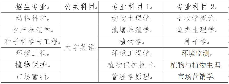 湖南農(nóng)業(yè)大學(xué)專(zhuān)升本