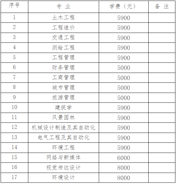湖南城市學院專升本
