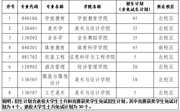 長沙師范學(xué)院專升本