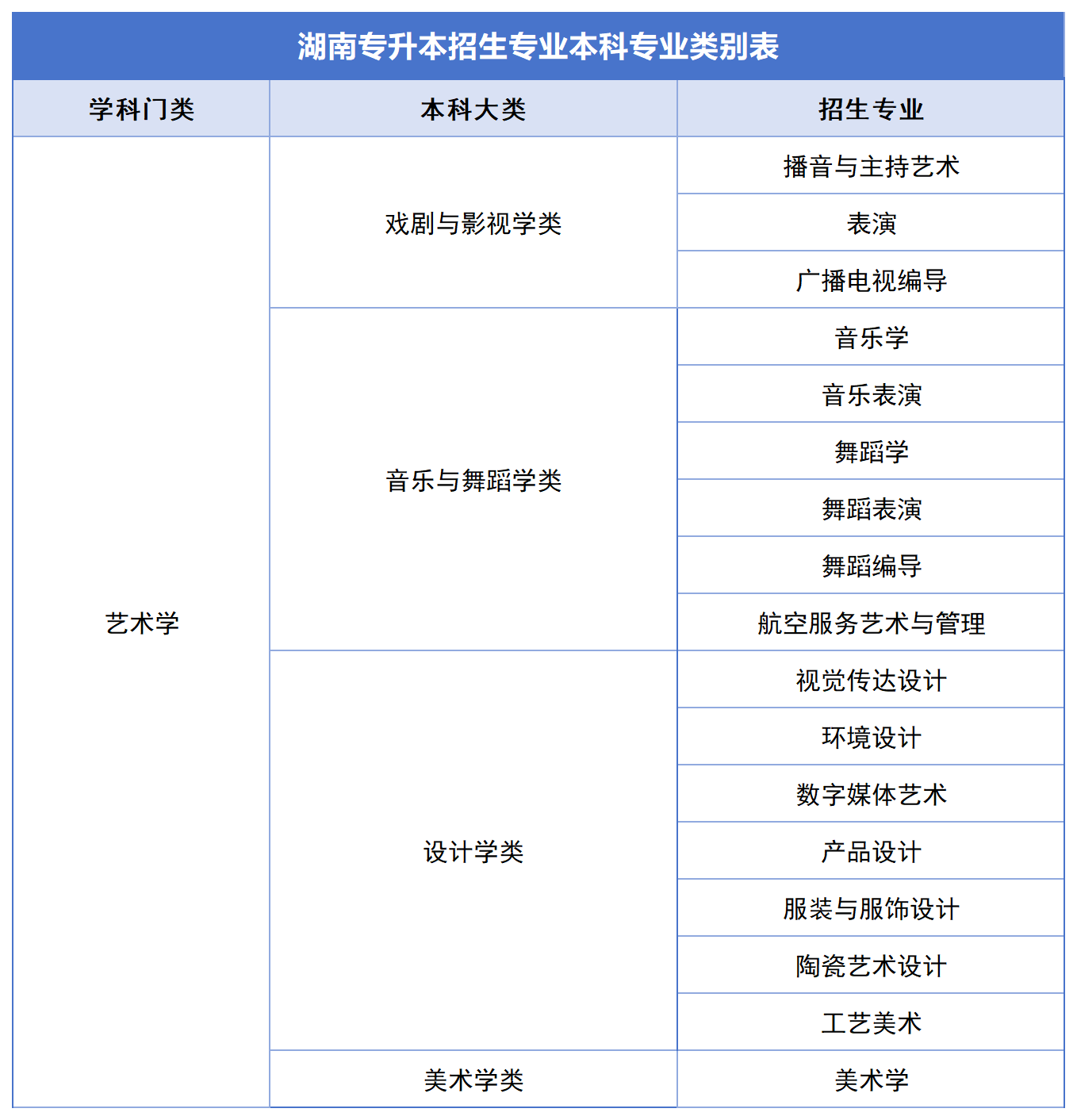 2024年湖南專升本公共科目統(tǒng)考如何備考？