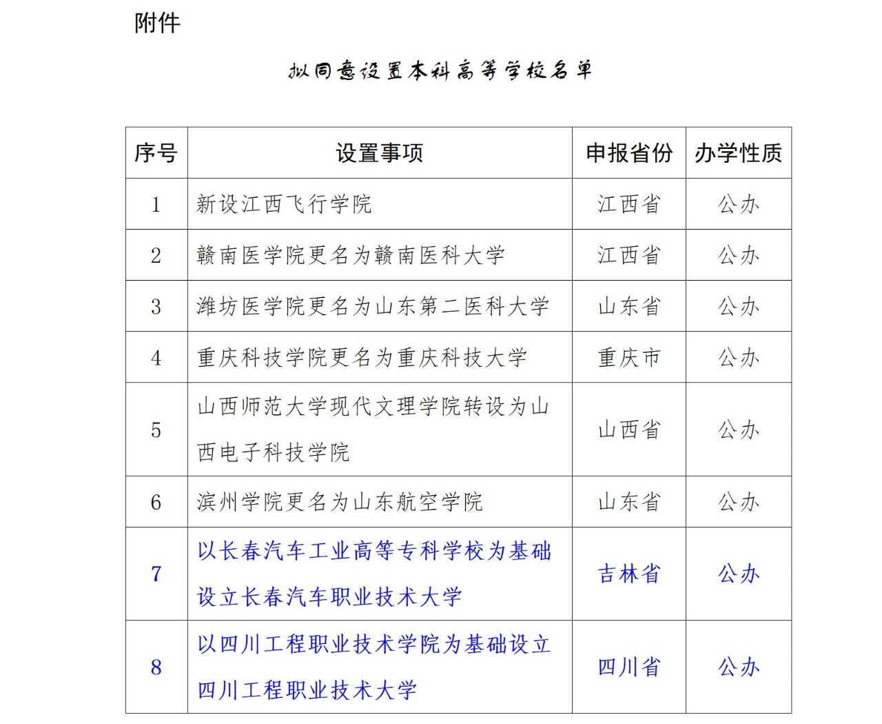 或?qū)⑴c專升本賽道！教育部擬同意：職業(yè)本科將增至35所！