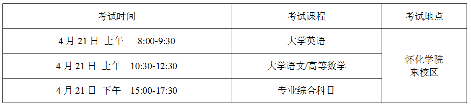 2024年懷化學(xué)院專升本招生章程公布