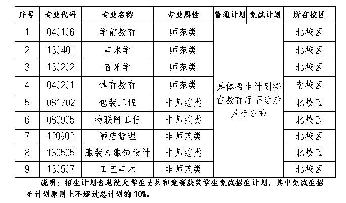 2024年長(zhǎng)沙師范學(xué)院專升本招生簡(jiǎn)章