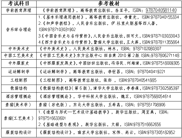 2024年長(zhǎng)沙師范學(xué)院專升本招生簡(jiǎn)章