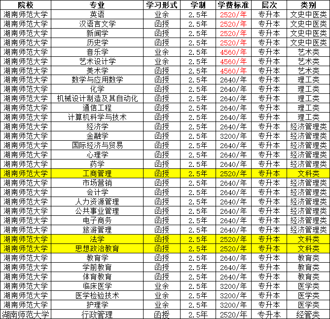 【“雙一流”大學(xué)】湖南師范大學(xué)，專升本也可以是名校，報(bào)名正在進(jìn)行中