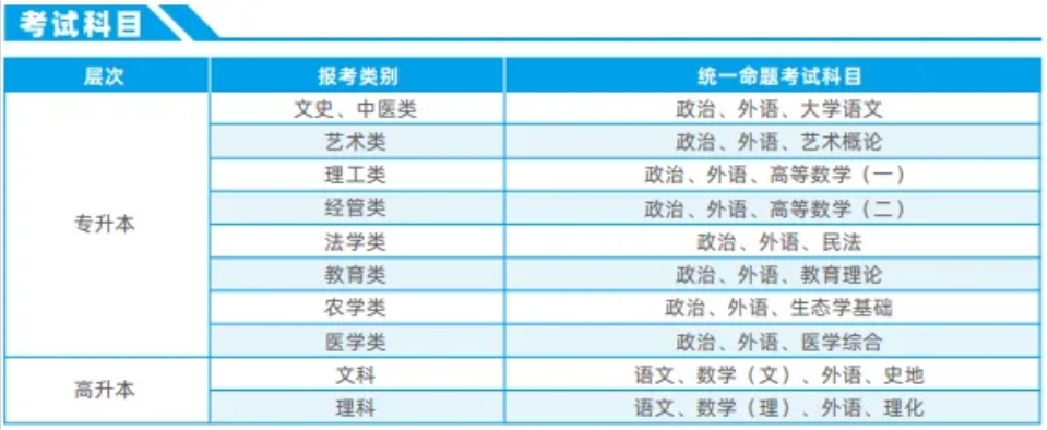 【“雙一流”大學(xué)】湖南師范大學(xué)，專升本也可以是名校，報(bào)名正在進(jìn)行中