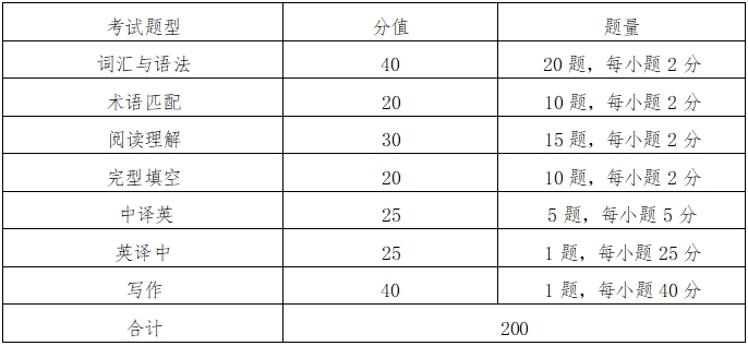 2024年湖南工商大學(xué)專升本考試大綱《商務(wù)英語》