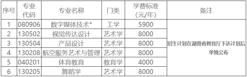 2025年湖南科技學(xué)院專升本招生簡章發(fā)布