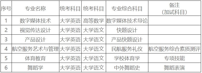 2025年湖南科技學(xué)院專升本招生簡章發(fā)布