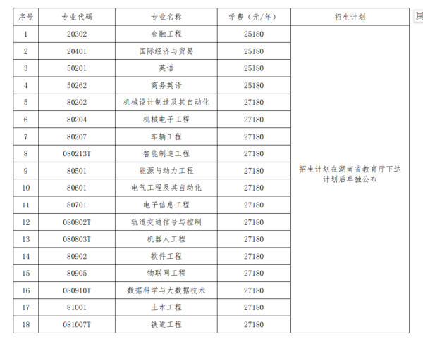 2025年湖南交通工程學(xué)院專升本招生簡(jiǎn)章