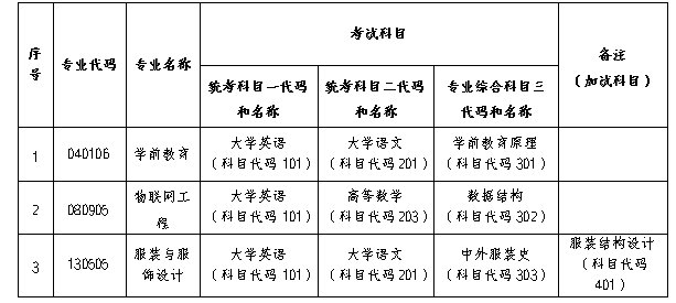 2025年長(zhǎng)沙師范學(xué)院專升本招生簡(jiǎn)章