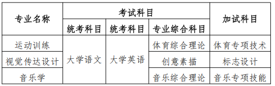 2025年衡陽(yáng)師范學(xué)院專升本招生簡(jiǎn)章
