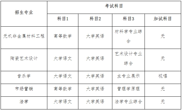 2025年湖南工業(yè)大學專升本招生簡章