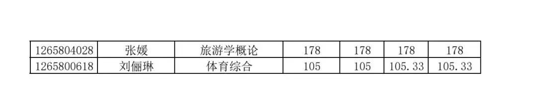 關(guān)于2025年湖南理工學(xué)院南湖學(xué)院專升本招生考試成績復(fù)核結(jié)果的公告